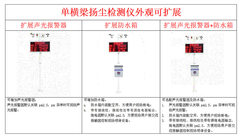揚(yáng)塵在線監(jiān)測(cè)設(shè)備安裝